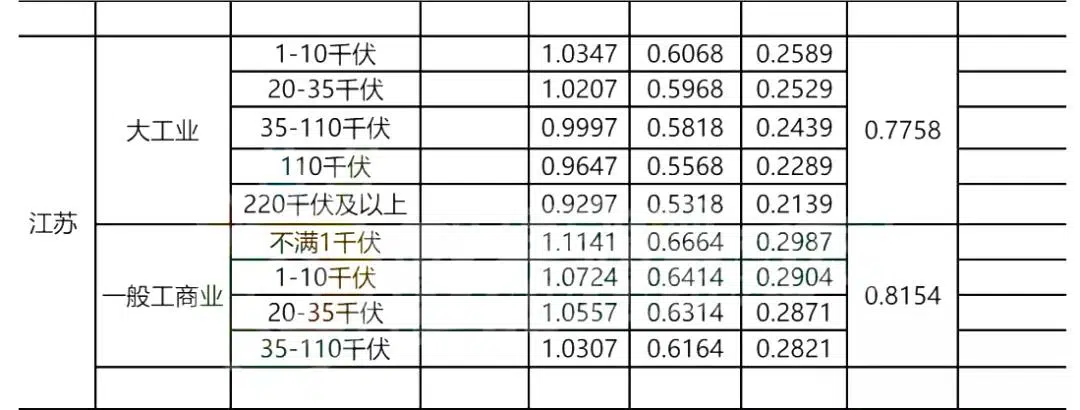 图江苏省电价价差表.jpg.webp